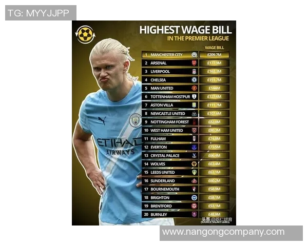 足坛身价排行榜揭晓亚马尔以2亿欧元领衔贝林哈兰德姆巴佩紧随其后 足坛身价排行榜揭晓亚马尔以2亿欧元领衔贝林哈兰德姆巴佩紧随其后