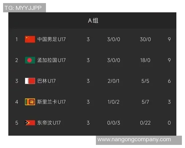 国少迎战文莱U16前两轮惨遭12球重创能否逆袭翻盘