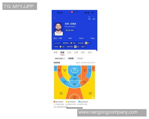 克莱本赛季表现低迷场均仅得87分命中率创职业生涯新低